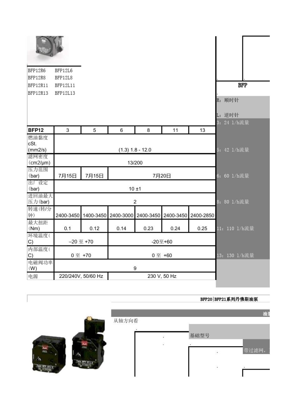 Danfoss油泵_第2页