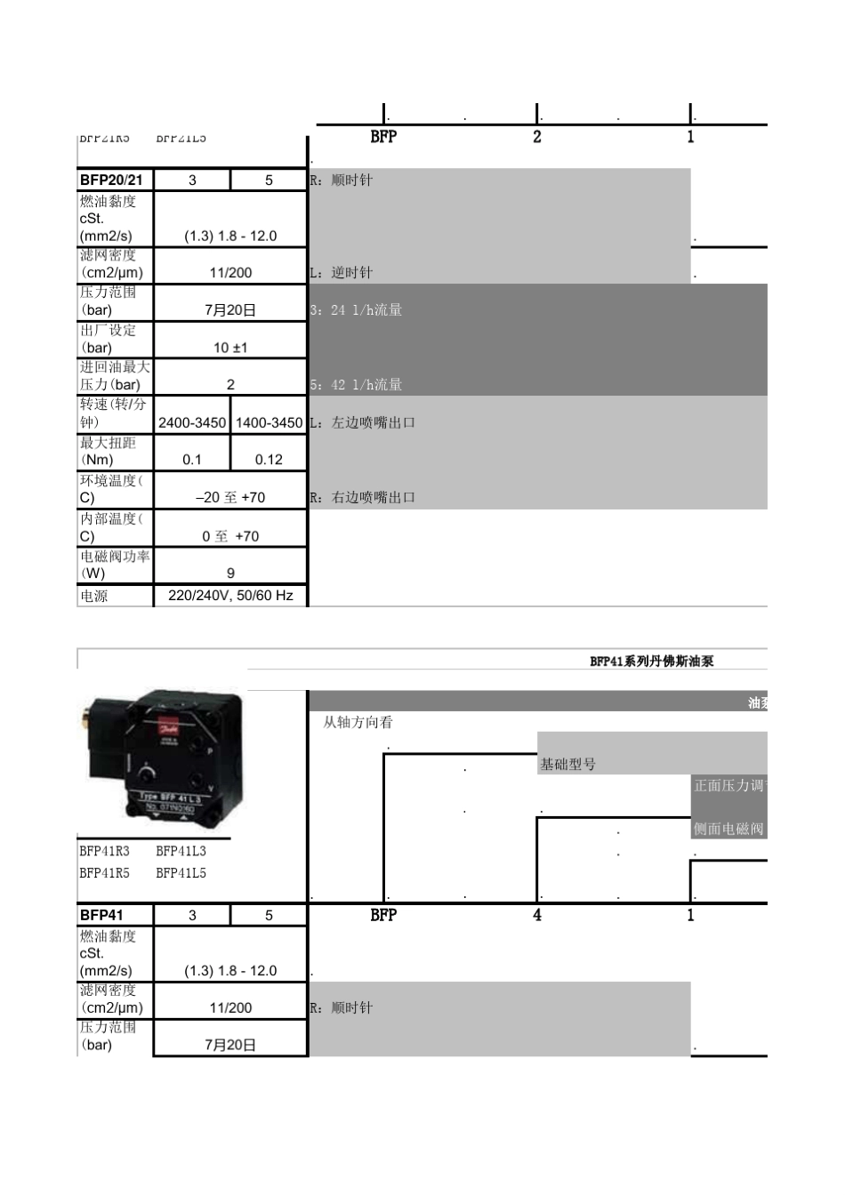 Danfoss油泵_第3页
