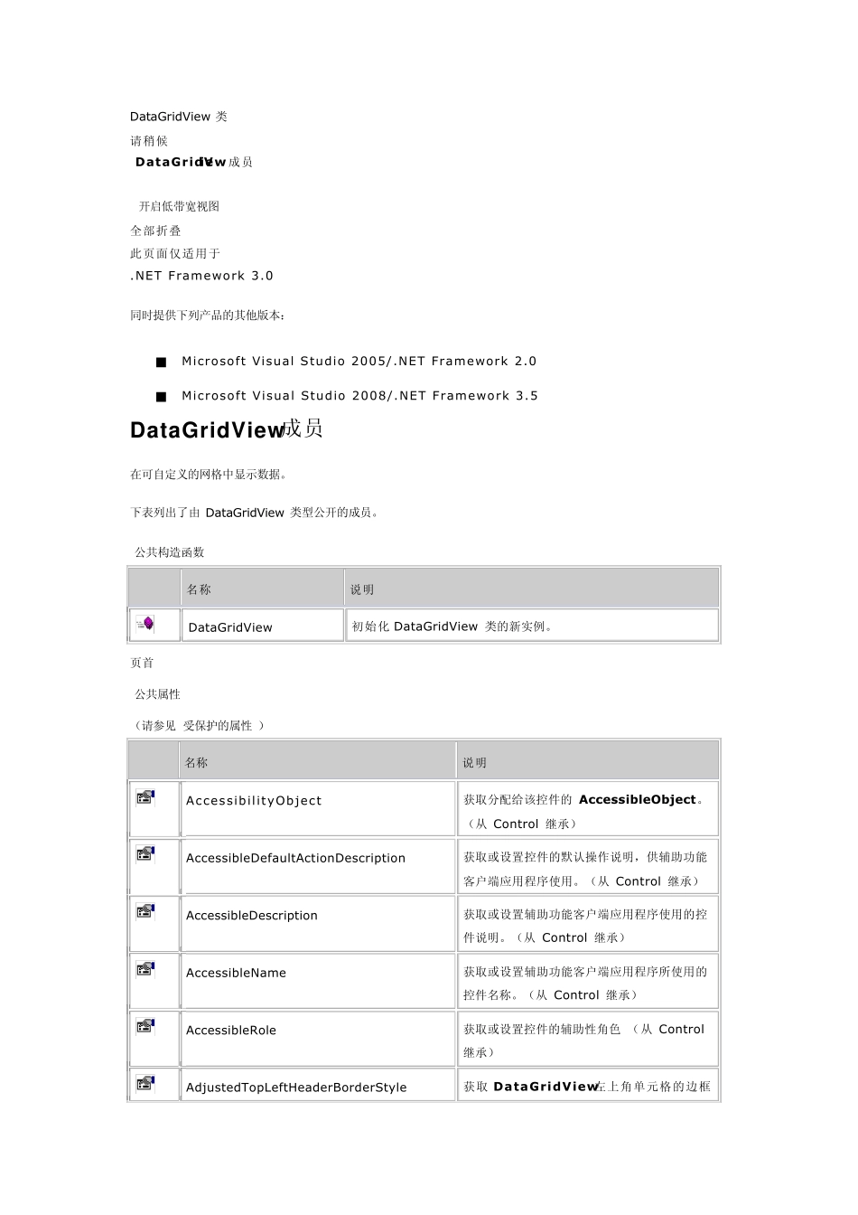 dataGridView属性及方法_第1页