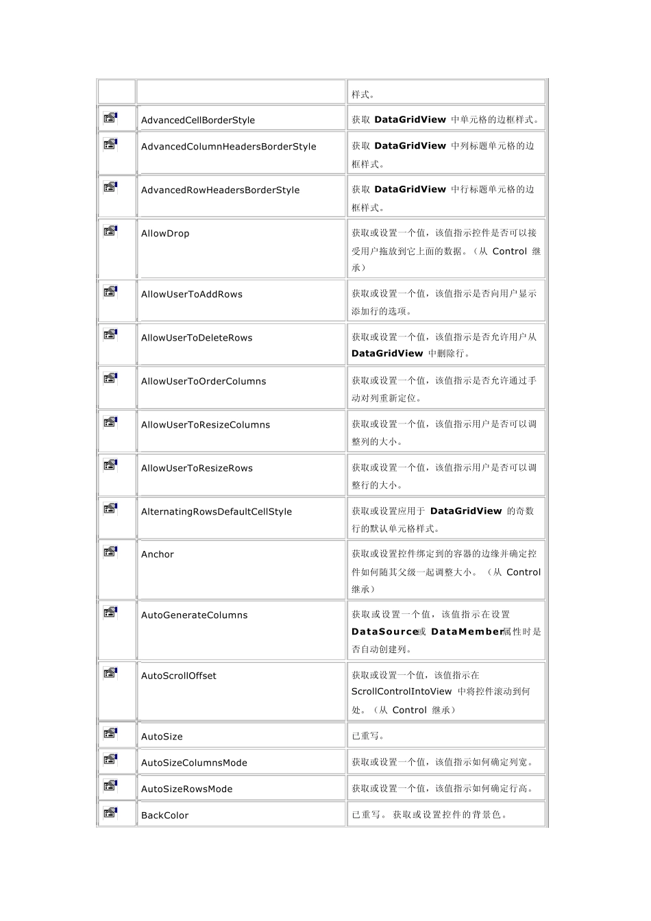 dataGridView属性及方法_第2页