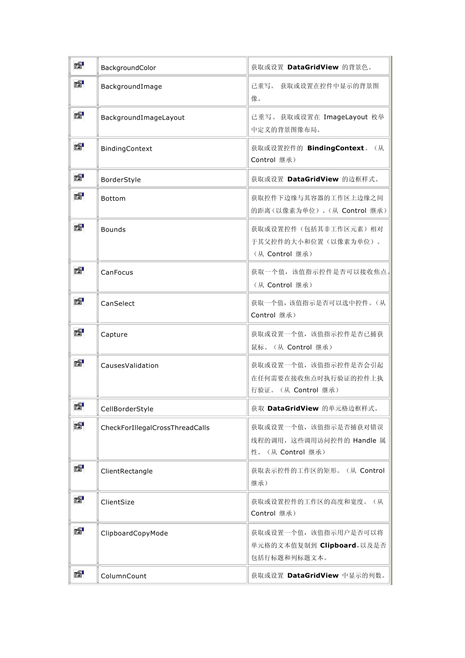 dataGridView属性及方法_第3页