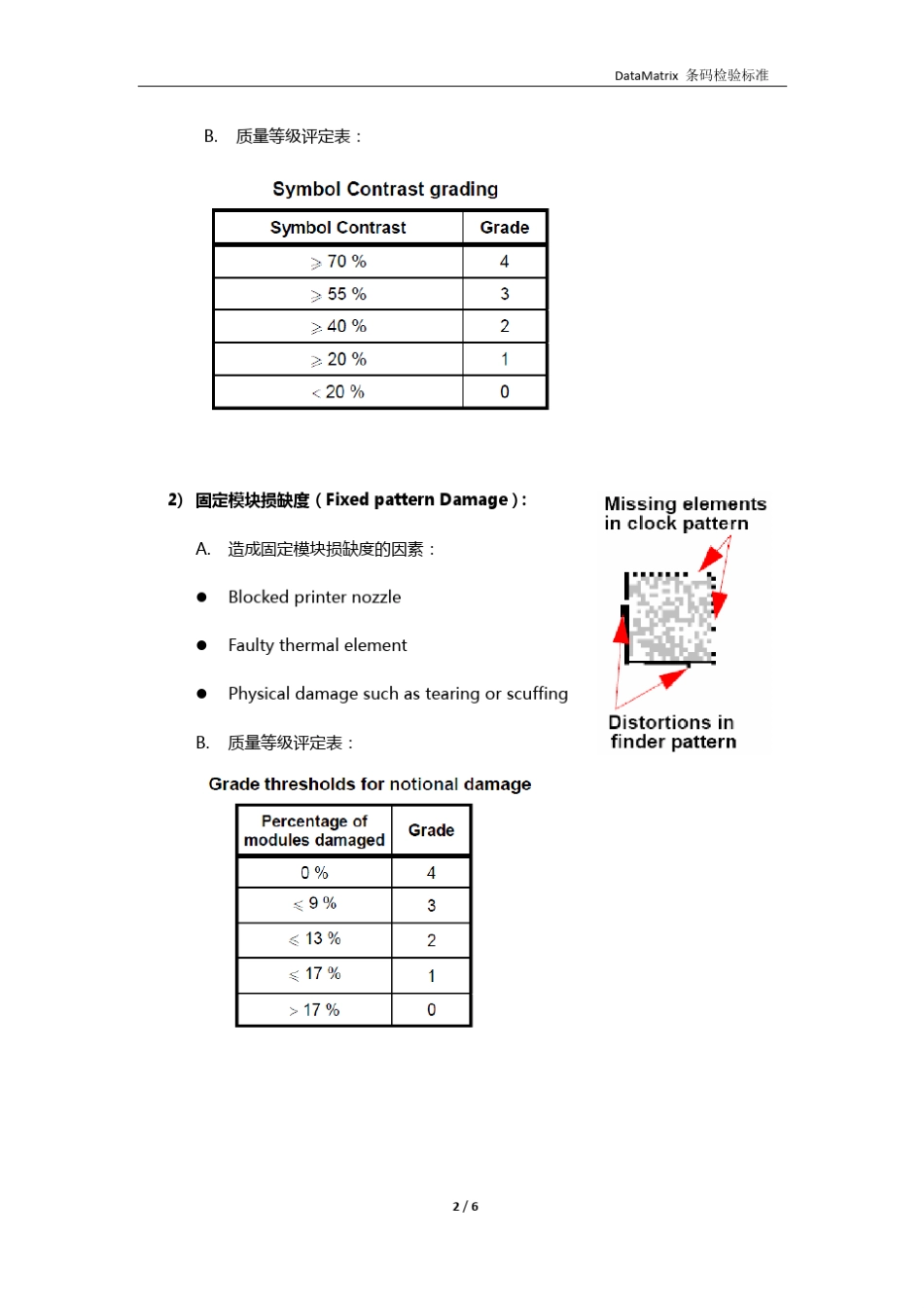 Datamatrix条码检验标准_第2页