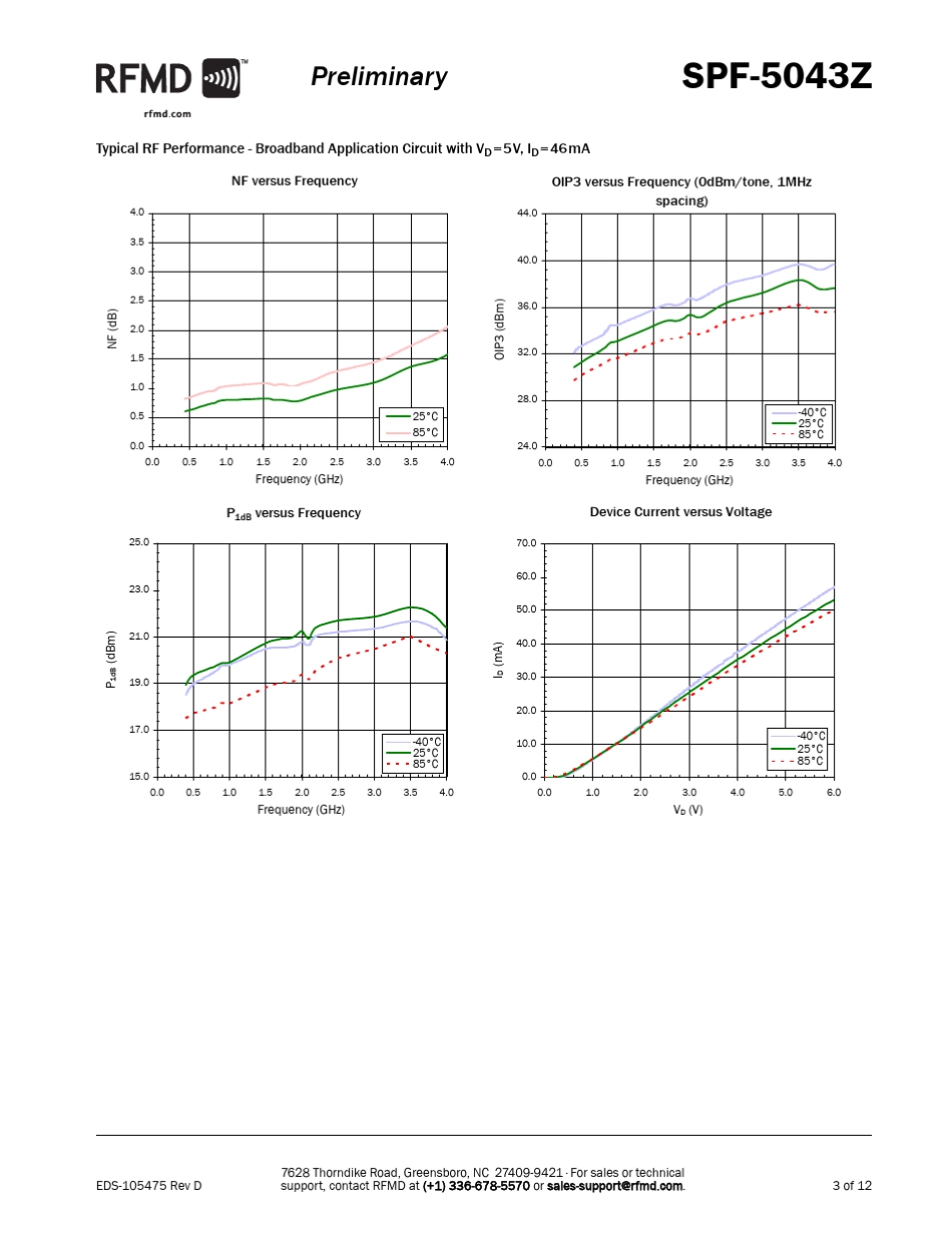 datasheetSPF5043Z_第3页