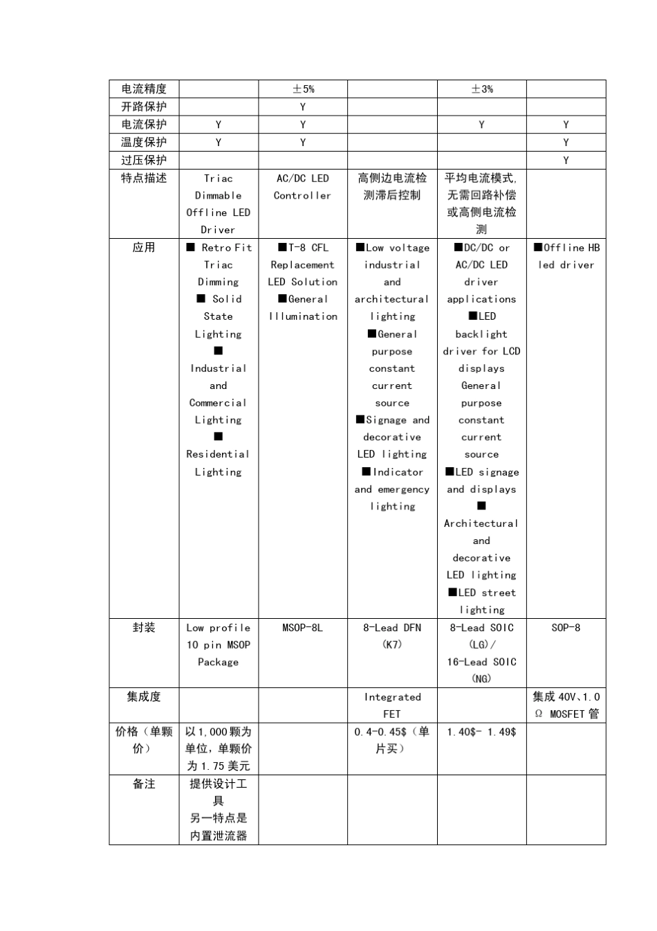 datasheet参数对照表_第2页