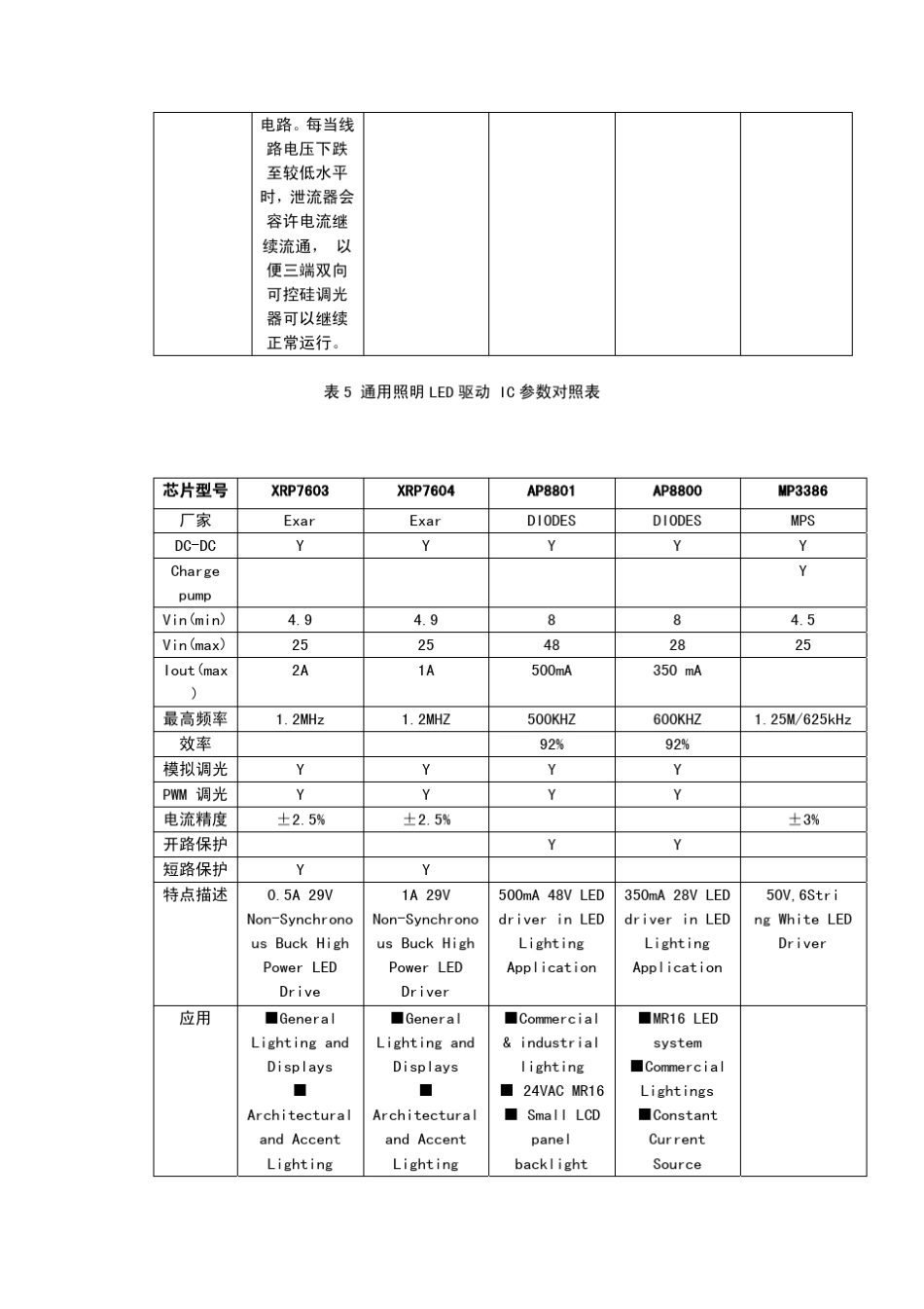 datasheet参数对照表_第3页