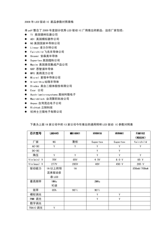 datasheet参数对照表