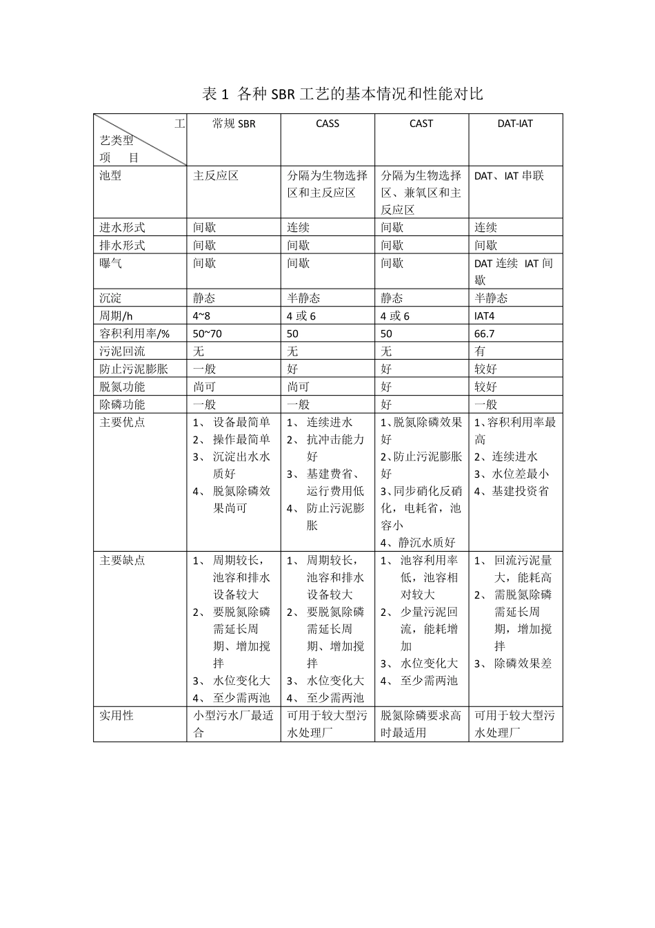 DATIAT设计简介_第2页
