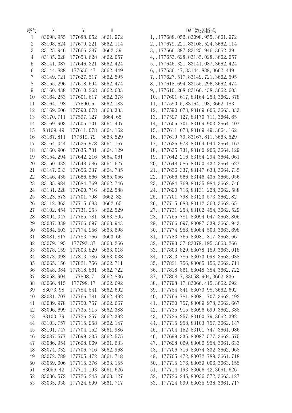 DAT数据文件格式转换示例_第1页