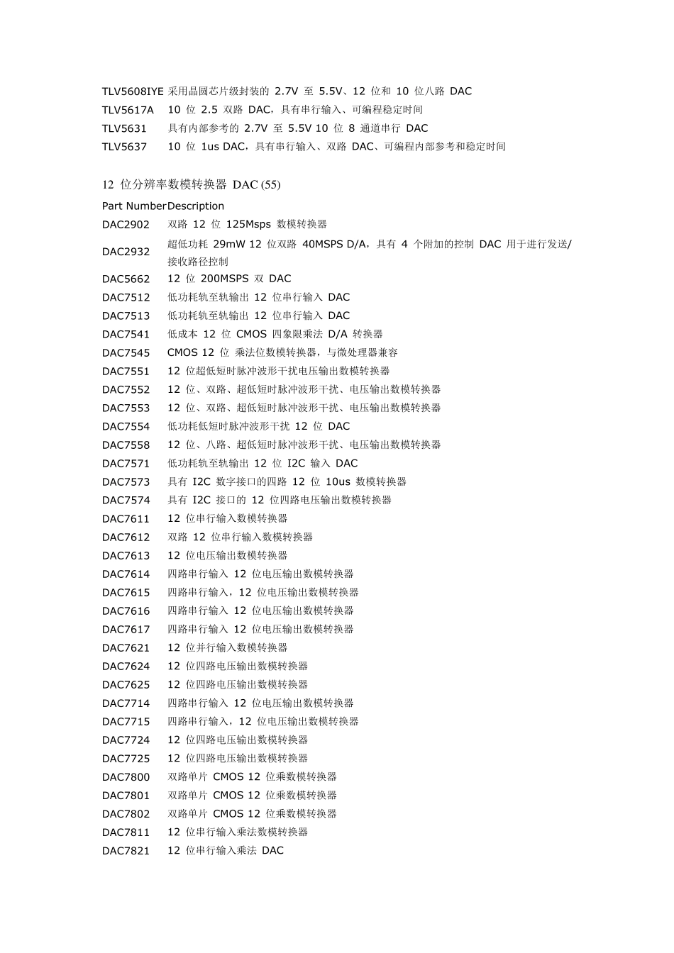 DA芯片大全_第2页