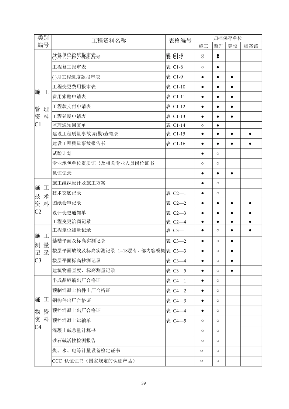 DB11_T6952009_建筑工程资料管理规程_北京市_第3页