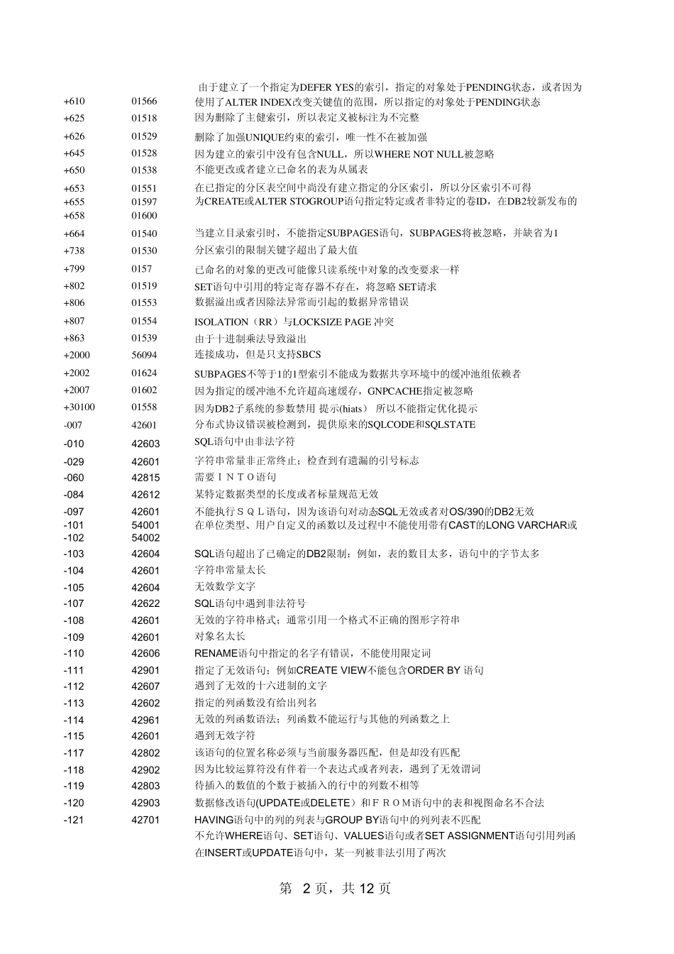 DB2_sql错误代码查看_第2页