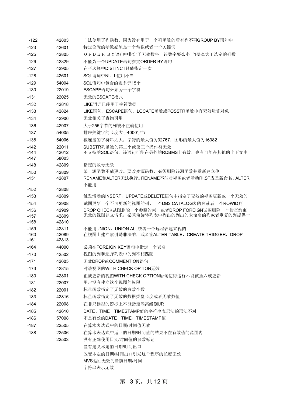 DB2_sql错误代码查看_第3页