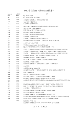 DB2_sql错误代码查看