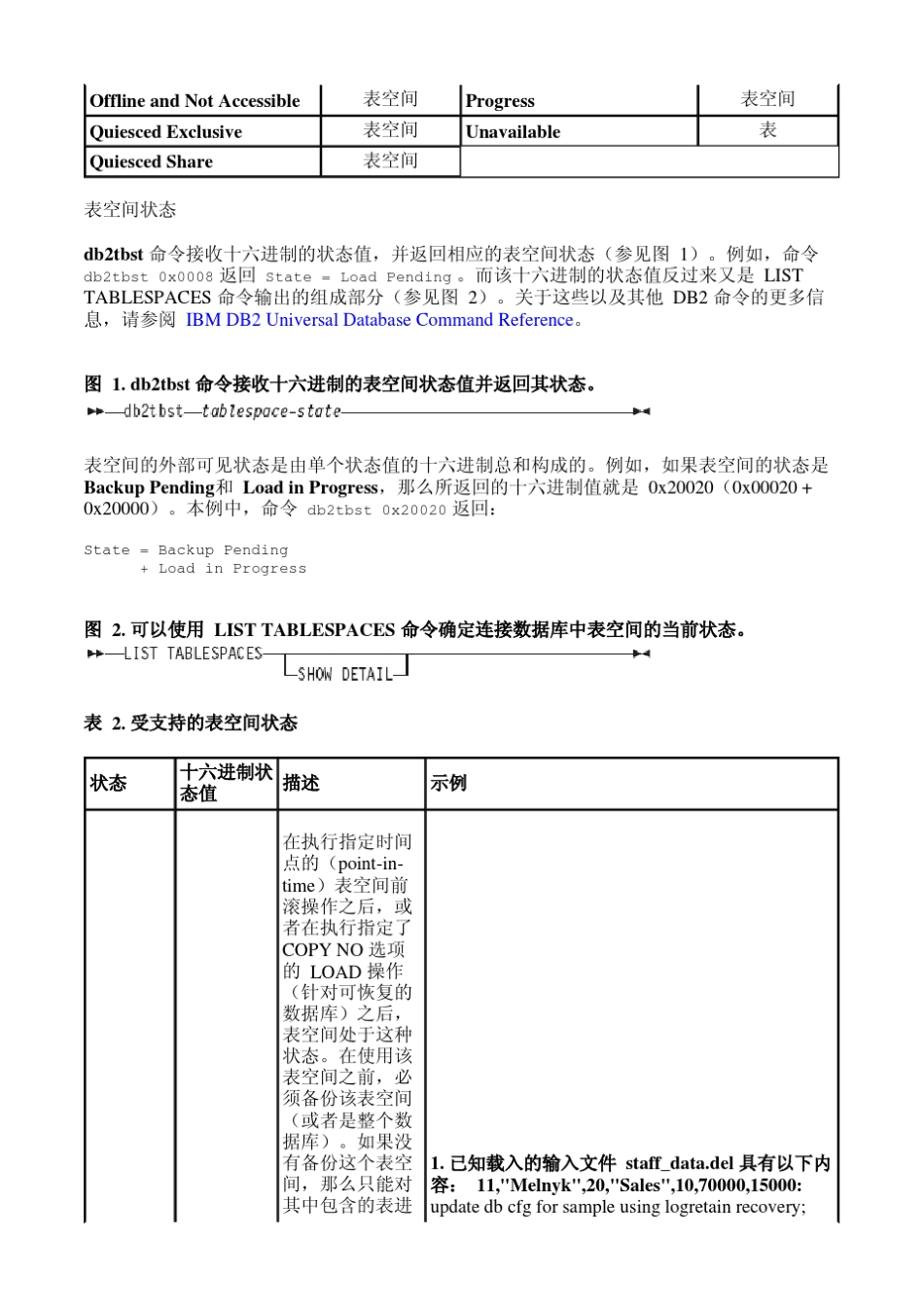 db2_表空间状态_第2页