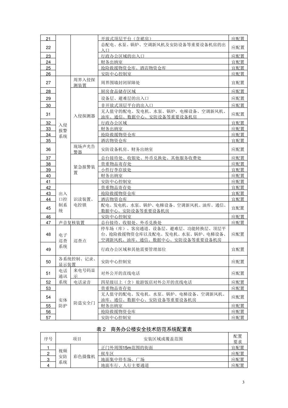 DB31329.82014(旅馆、商务办公楼)_第3页