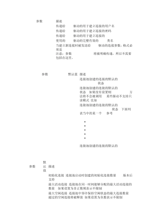dbcp优化配置说明