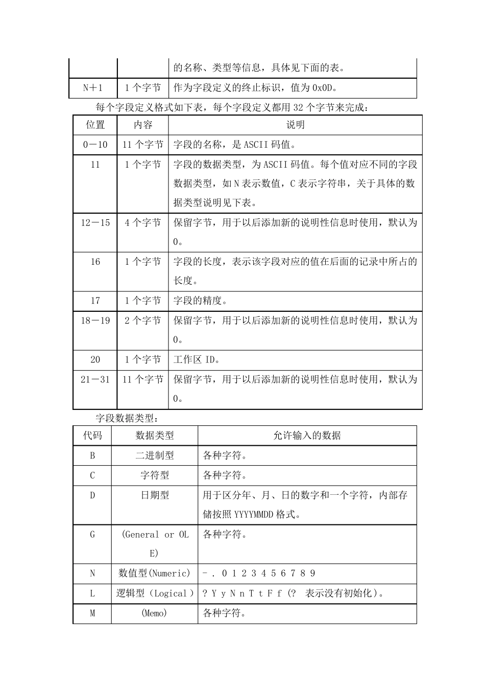 DBF文件格式详细说明及程序设计_第3页