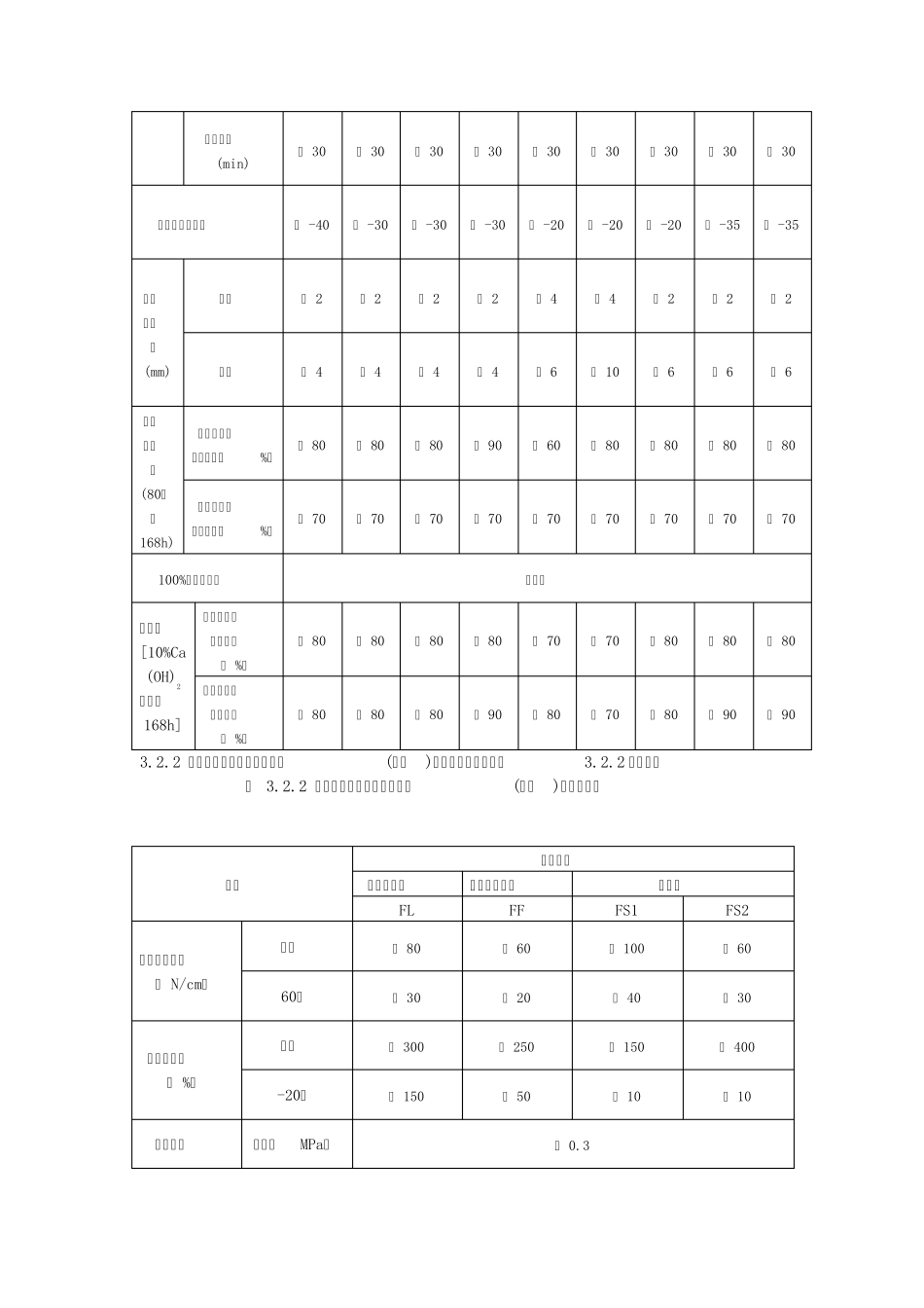 DBJ15192006_建筑防水工程技术规程_第3页