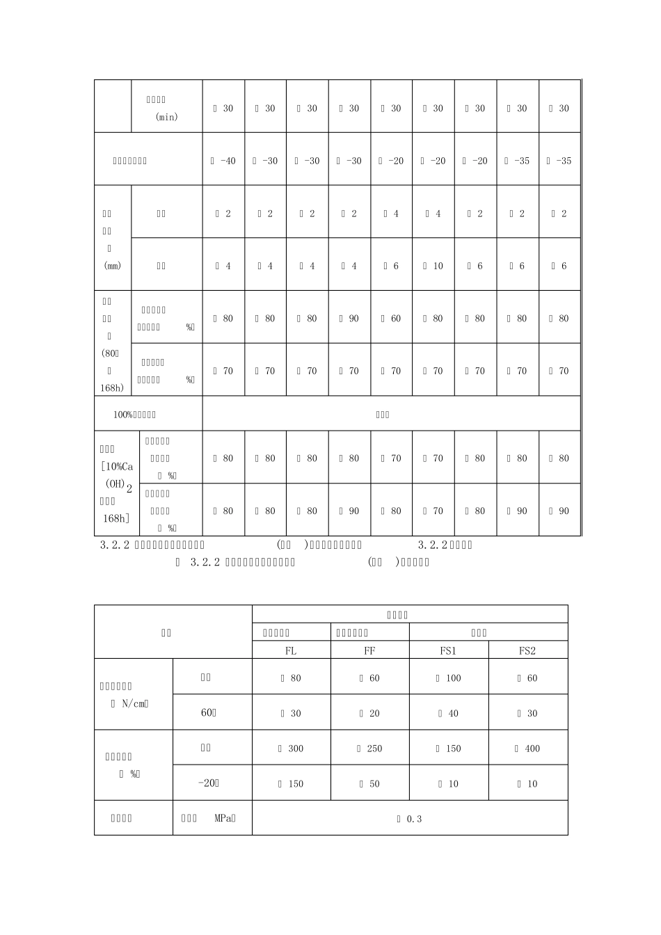 DBJ15192006建筑防水工程技术规程_第3页