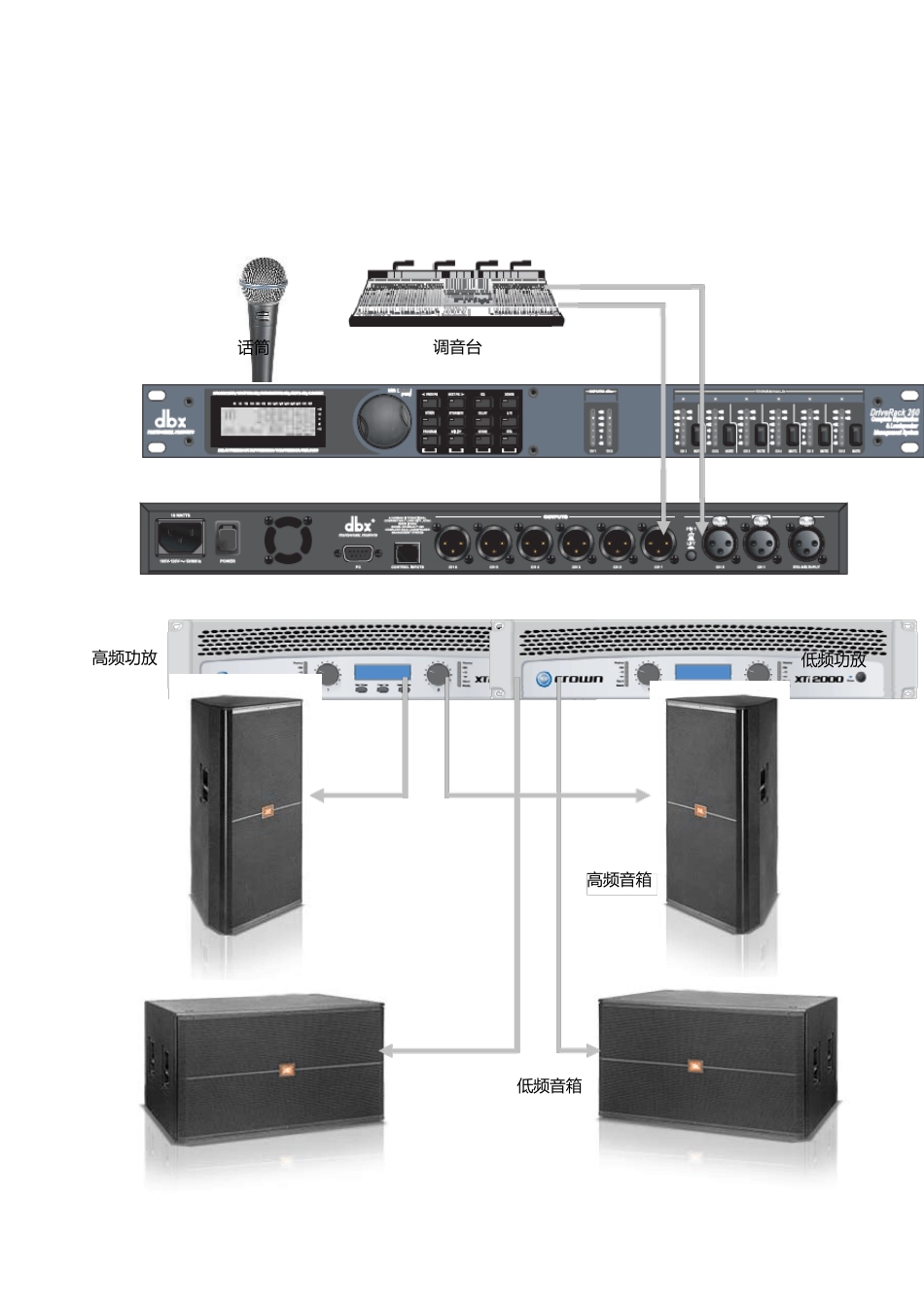 dbx260简易操作手册(前面板)_第2页