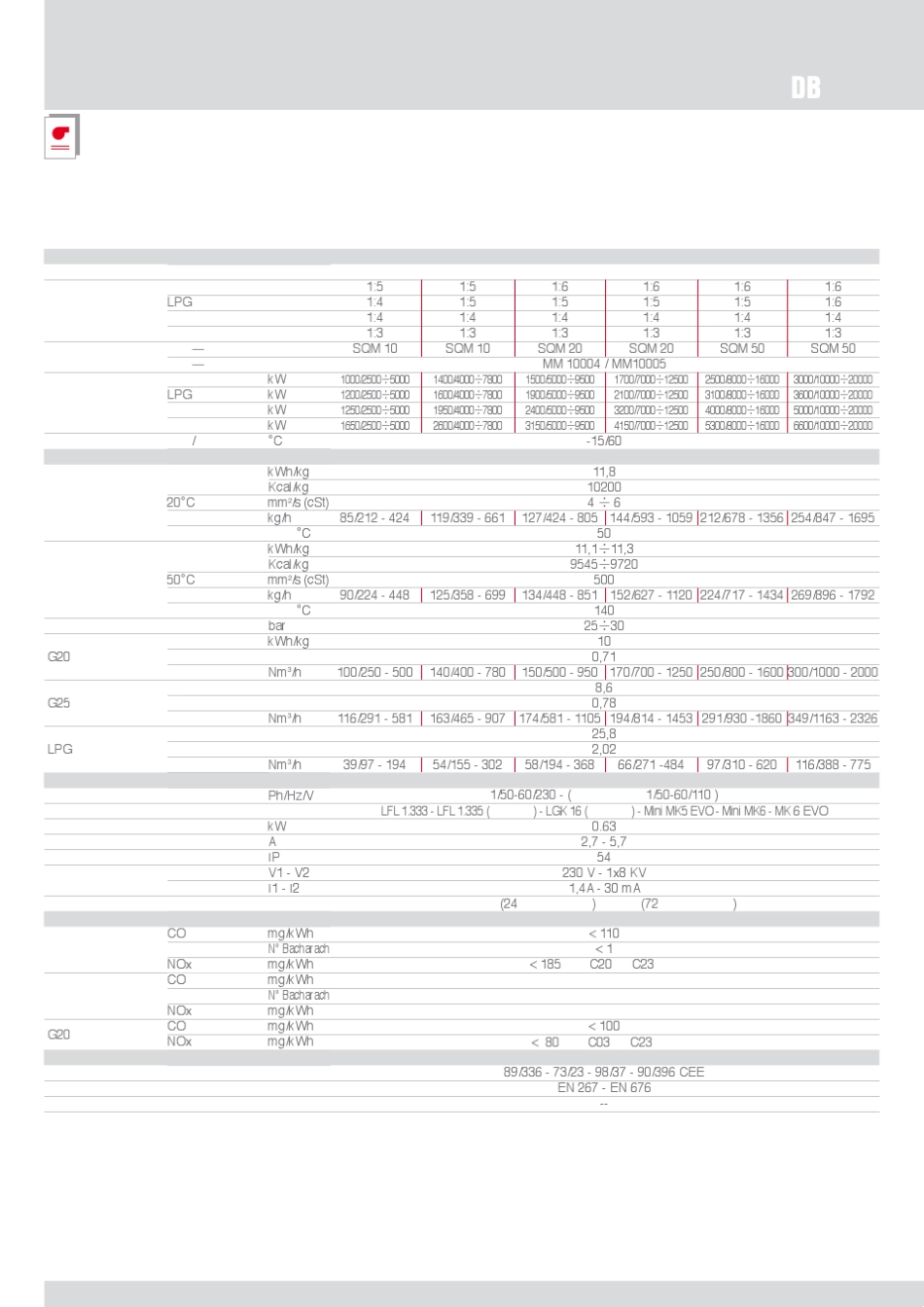 DB中文说明书_第2页