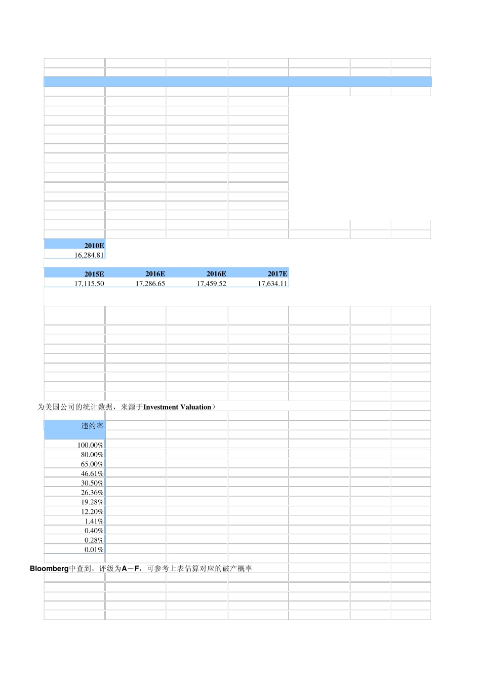 DCF估值、DDM估值、APV估值、AE估值、EVA估值模板_第3页