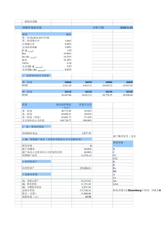 DCF估值、DDM估值、APV估值、AE估值、EVA估值模板