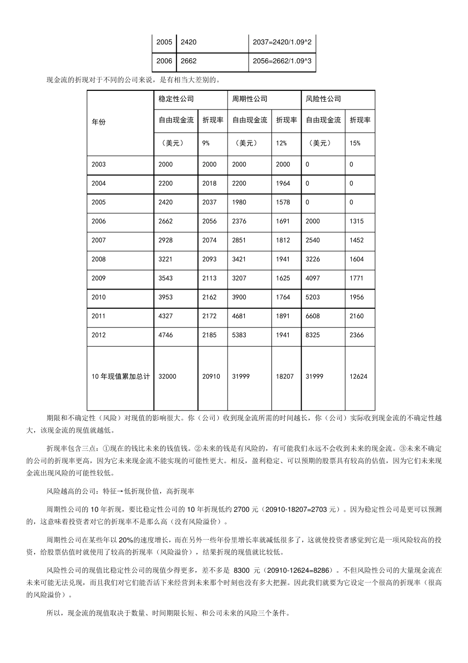 dcf估值模型_第2页