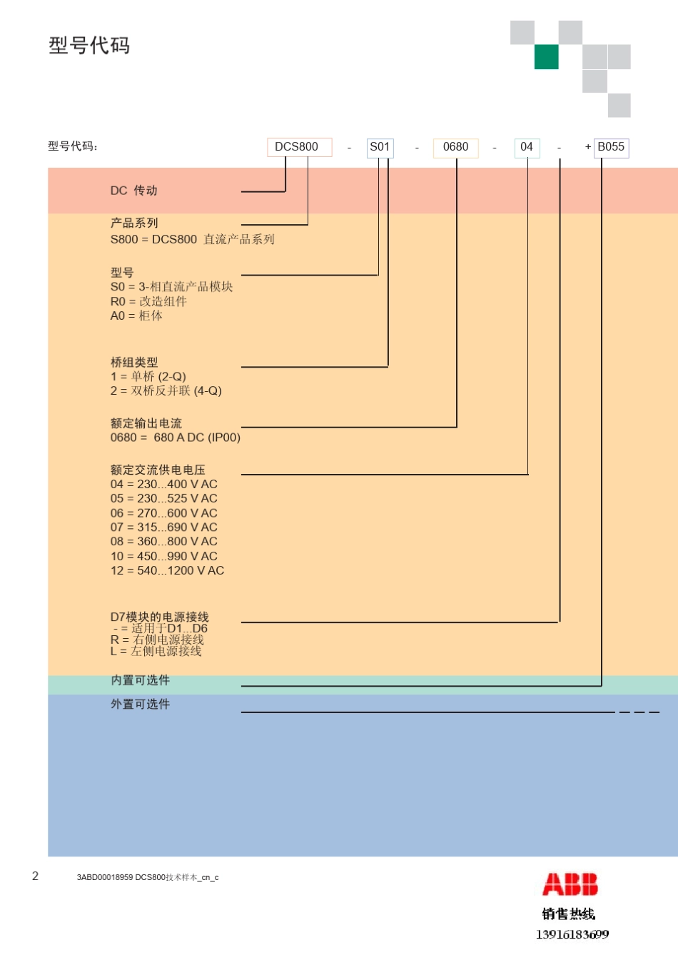 DCS800ABB变流器说明书_第2页