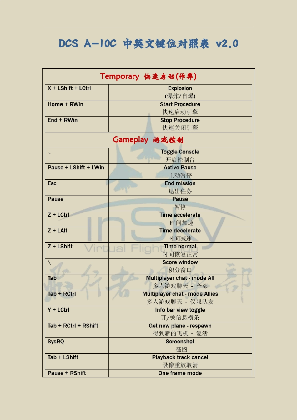 DCSA10C中英文键位对照表v2.0修订版_第2页