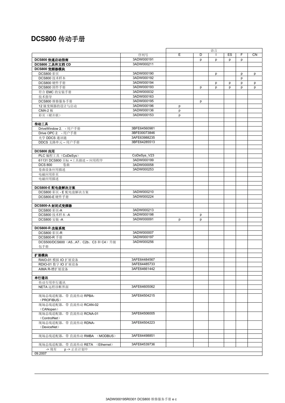 DCS800维修手册_第2页