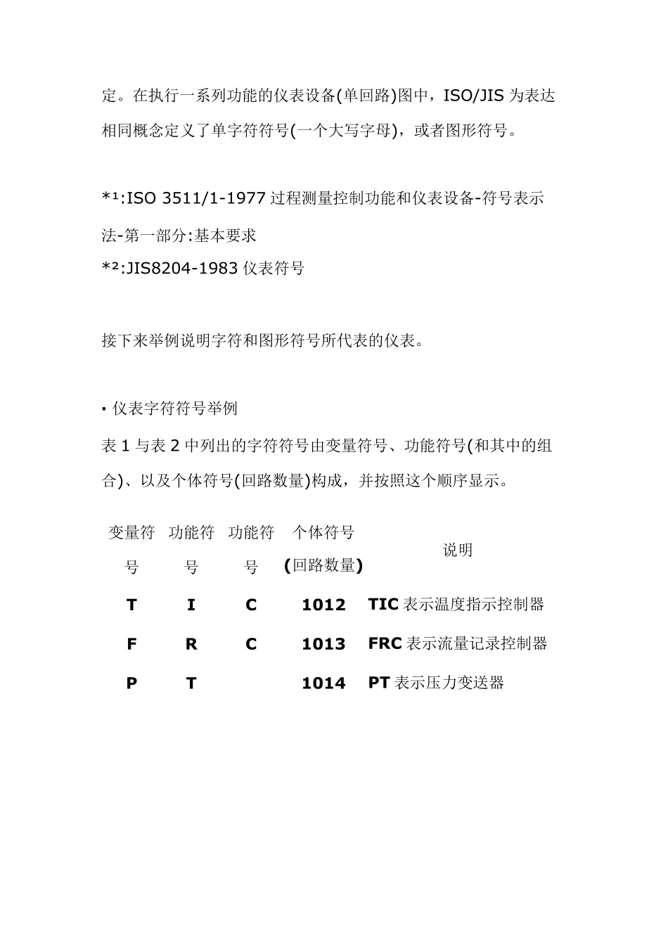 DCSPLCPID仪表图纸符号_第3页