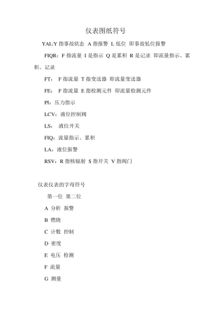 DCSPLCPID仪表图纸符号