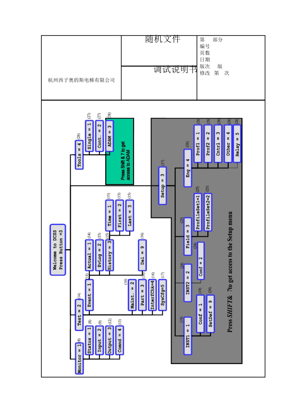 DCSS5门机调试说明书_第1页