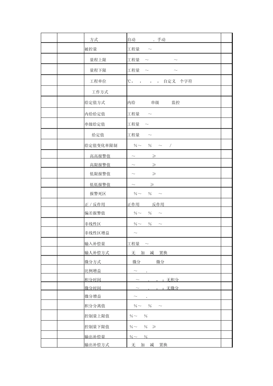 DCS中的PID模块_第2页