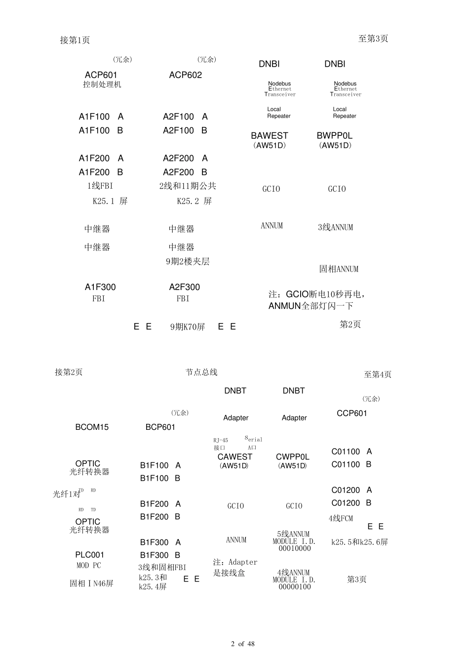 DCS系统作业指导书(foxboro)_第2页