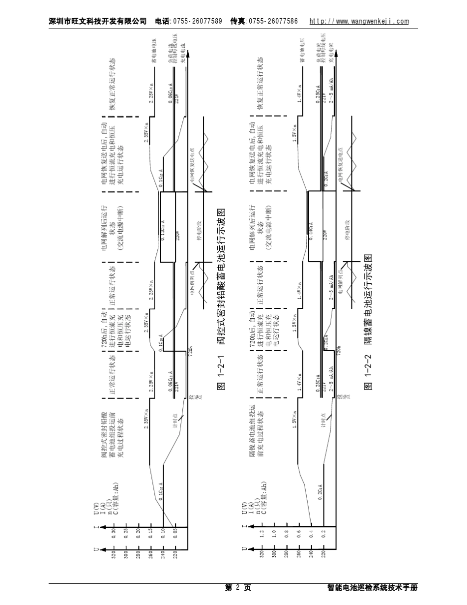 DCT智能电池巡检仪说明书_第2页