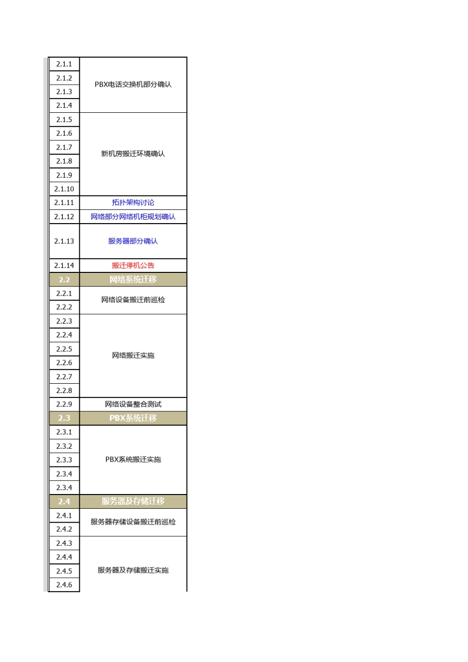 DCXX机房搬迁项目进度表20170930update_第2页