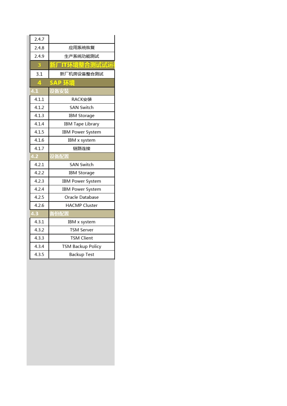 DCXX机房搬迁项目进度表20170930update_第3页