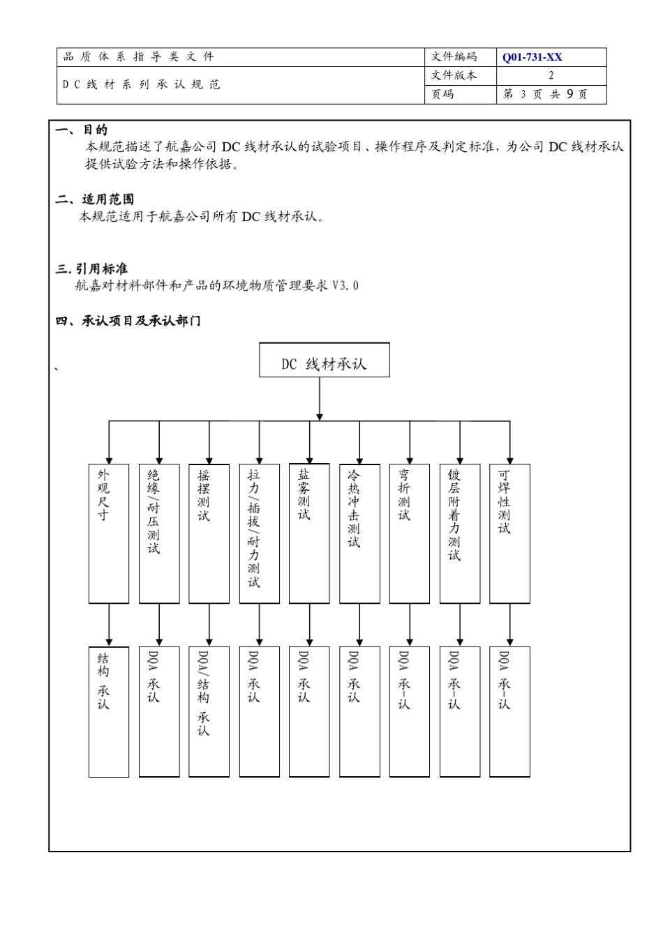 DC线材品质检验规范(REV20)_第3页