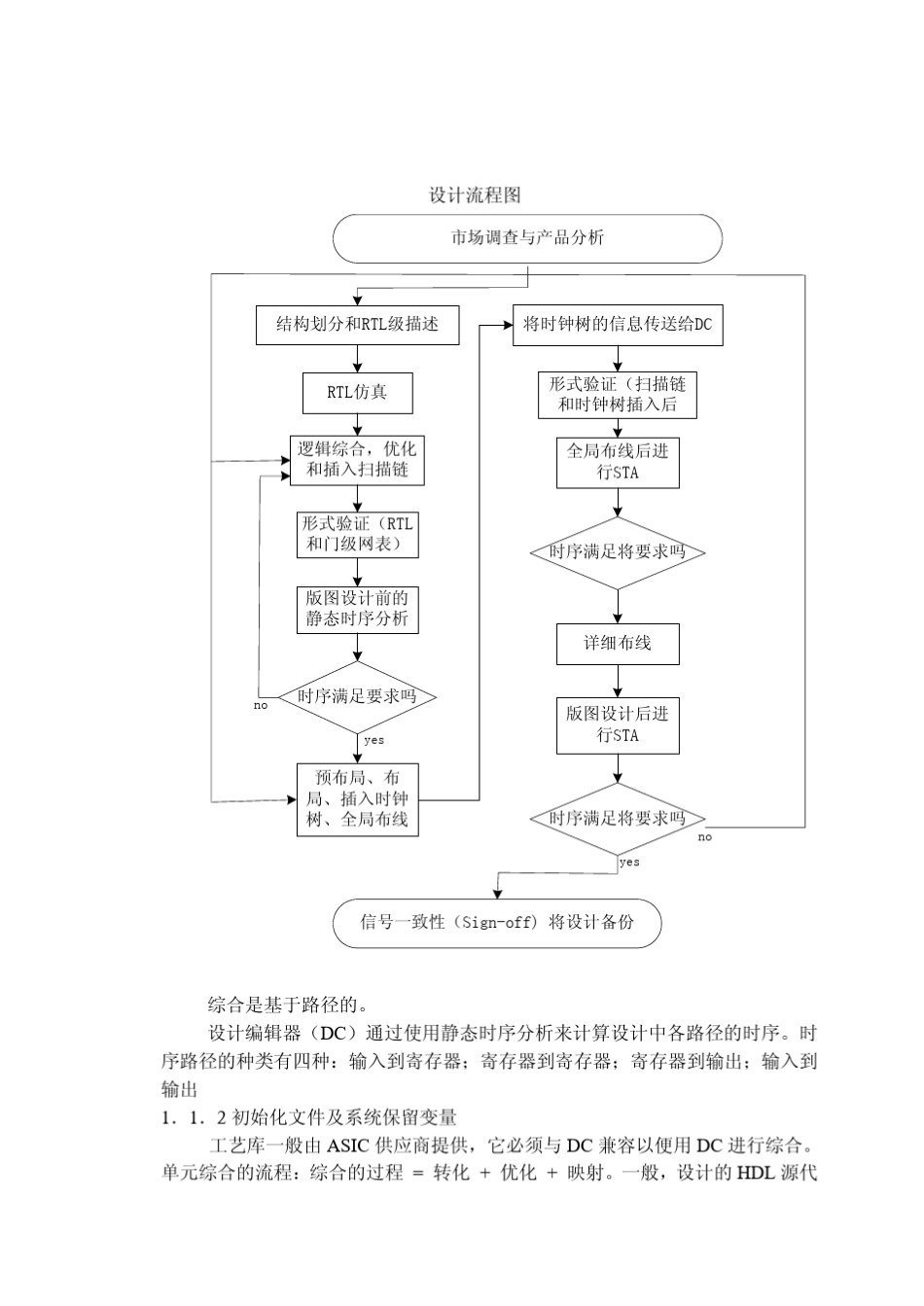 DC逻辑综合(DC课件整理)_第2页