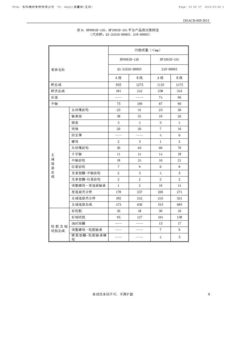 DDACB0032012车桥零部件清洁度_第2页