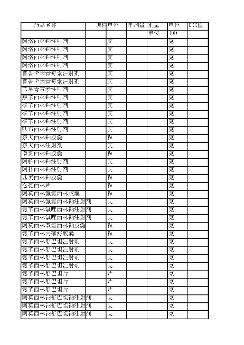 DDD值查询_第2页