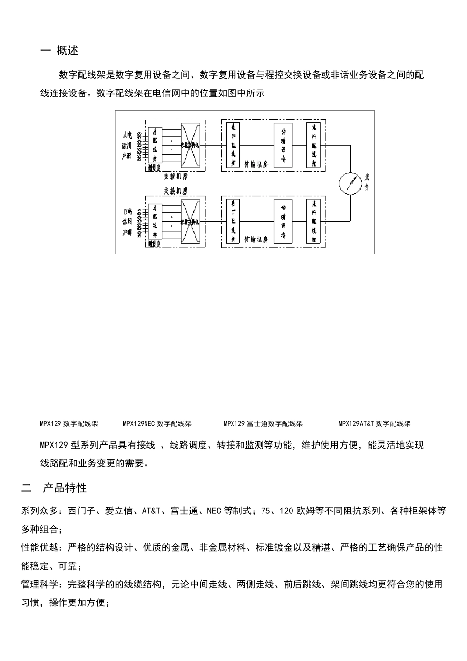 DDF数配架说明书_第2页