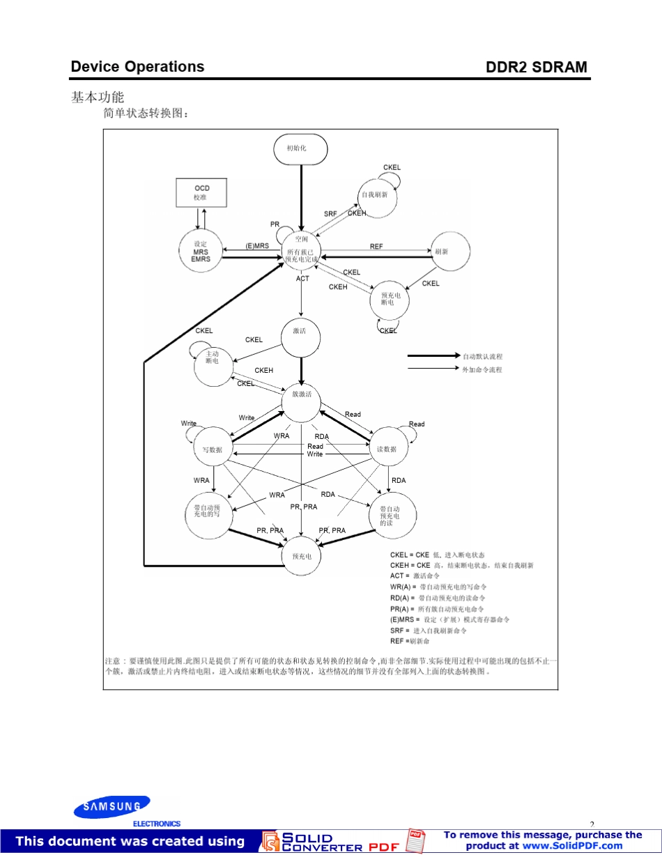 DDR2+规范中文版_第2页
