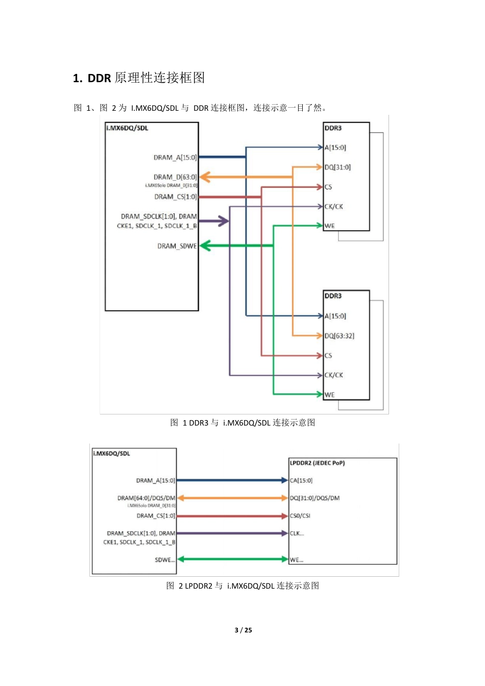 DDR3布局布线规则与实例_第3页
