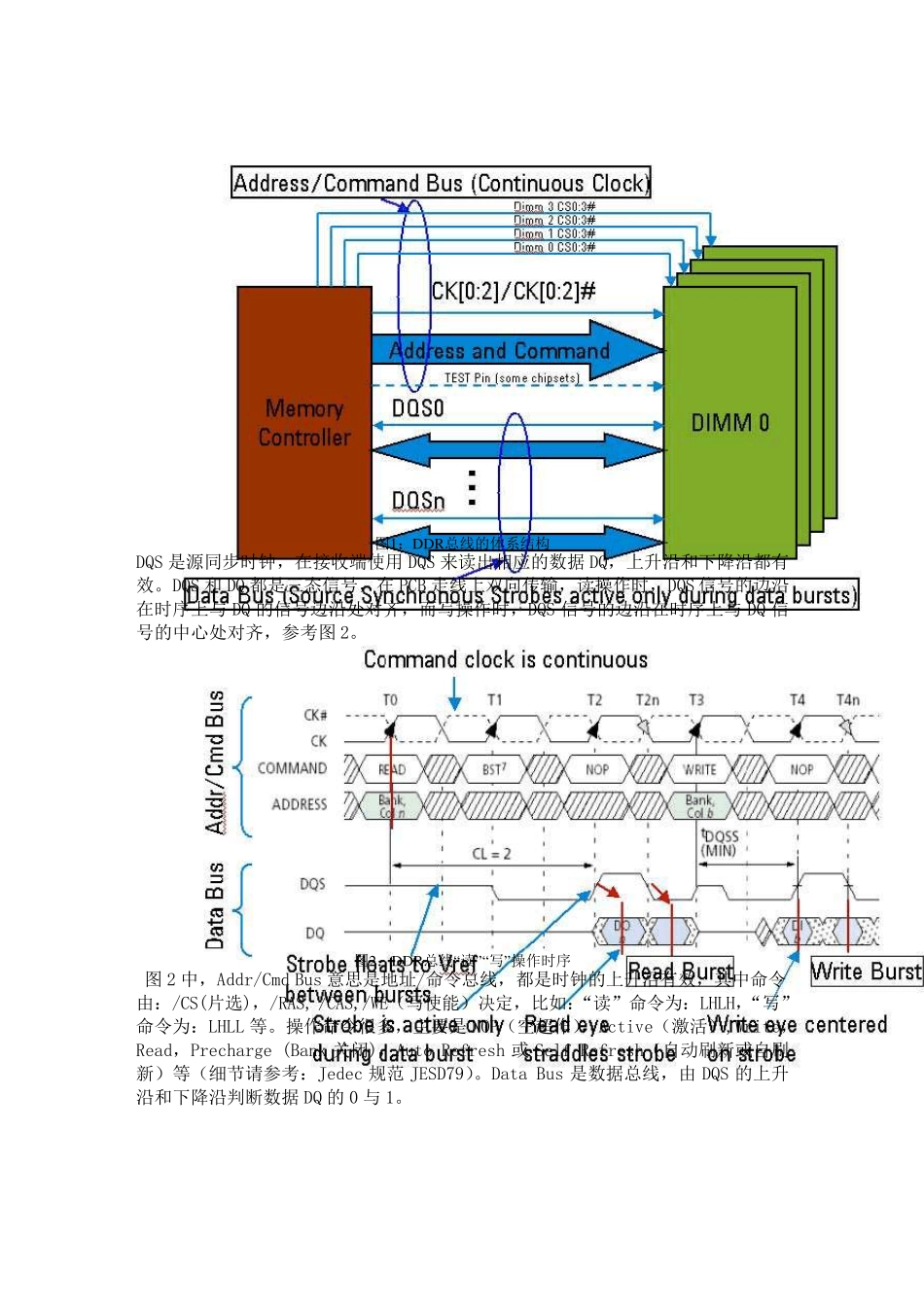 DDR总线的仿真分析方法_第2页