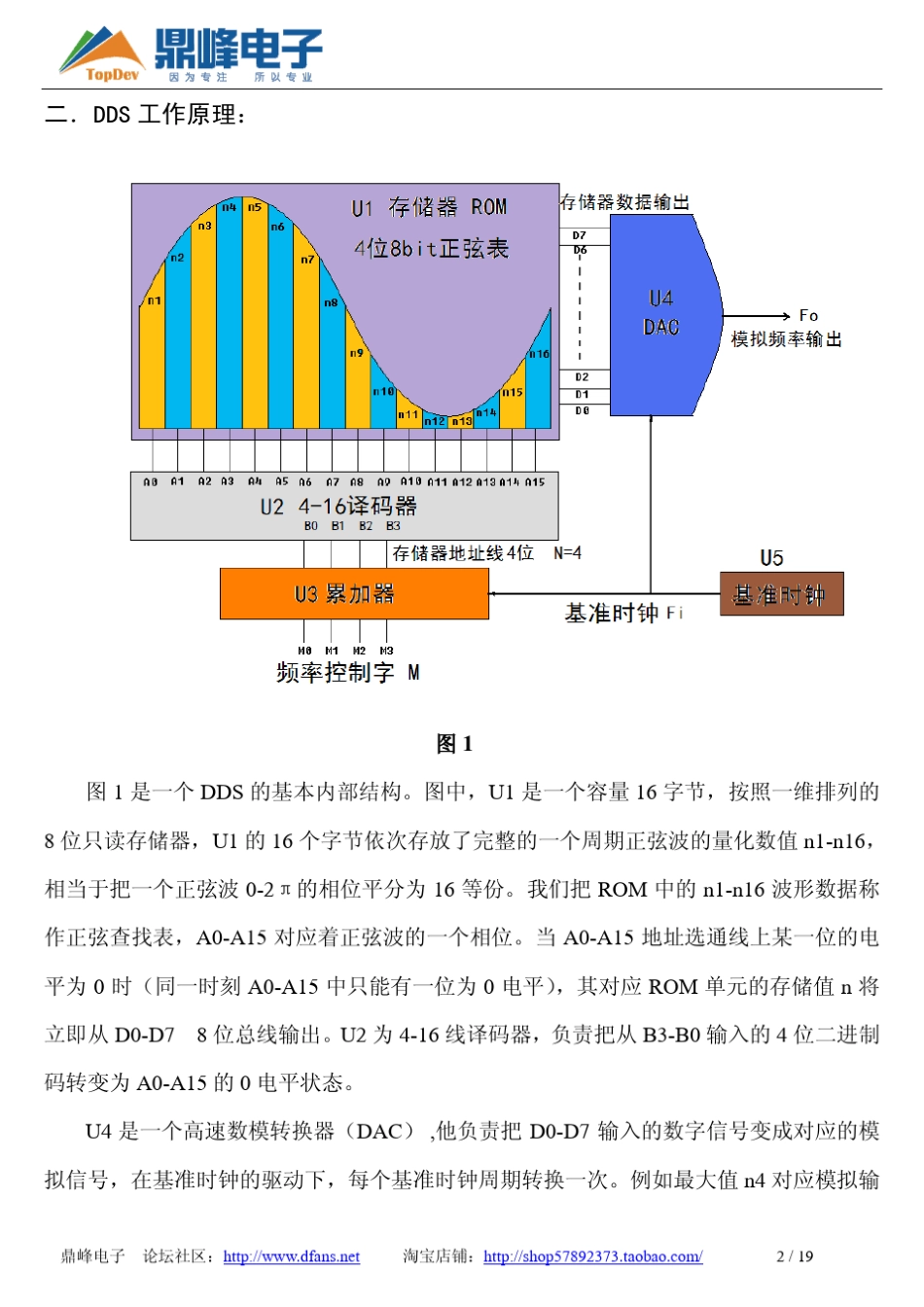ddsc实现程序_第2页