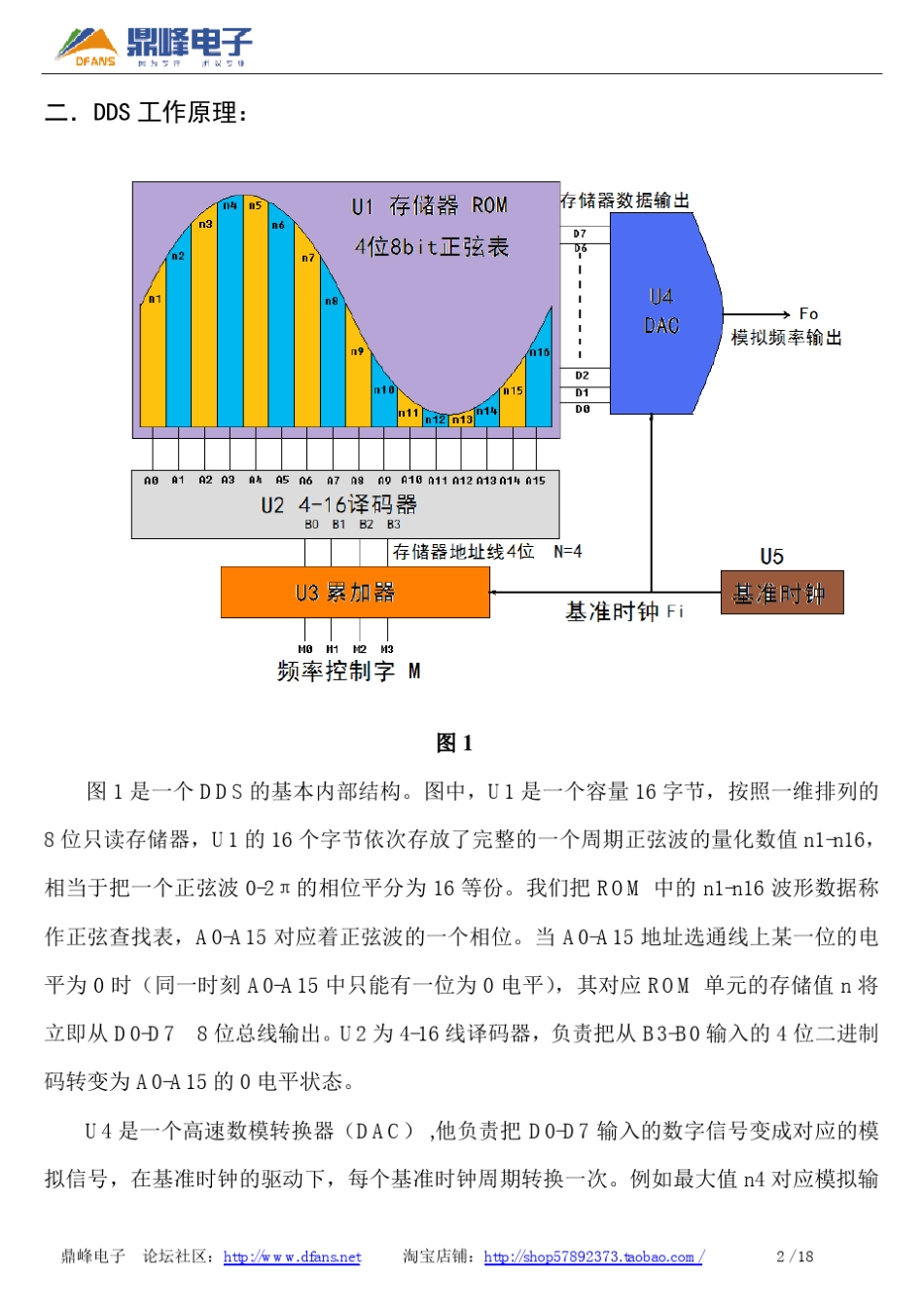 DDS原理及AD9851电路设计、测试_第2页