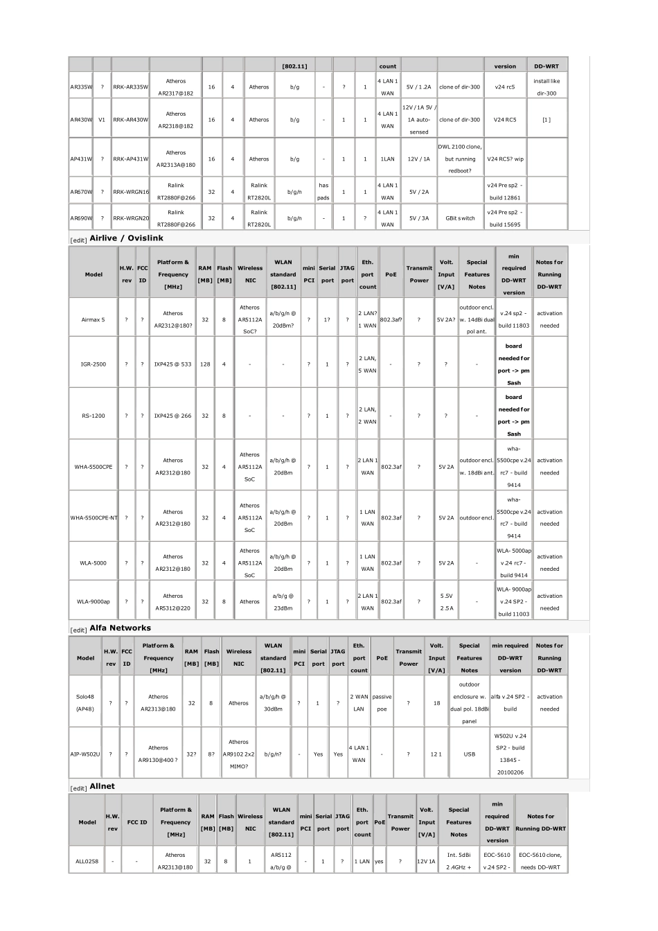 ddwrt固件支持的路由器型号_第2页